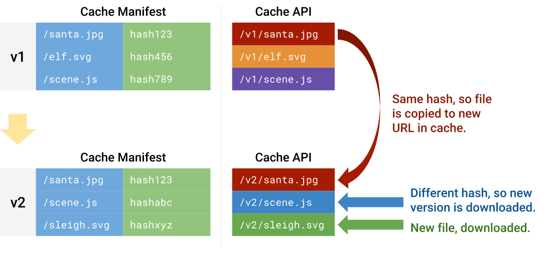 Diagram cache
