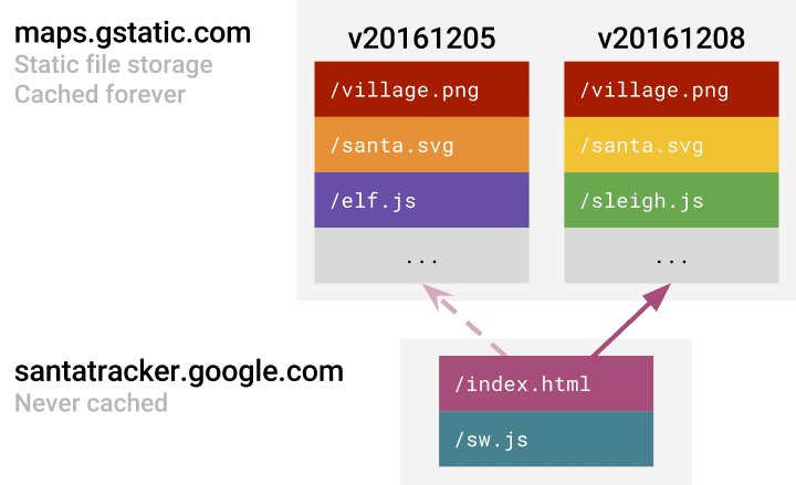 Diagrama estático