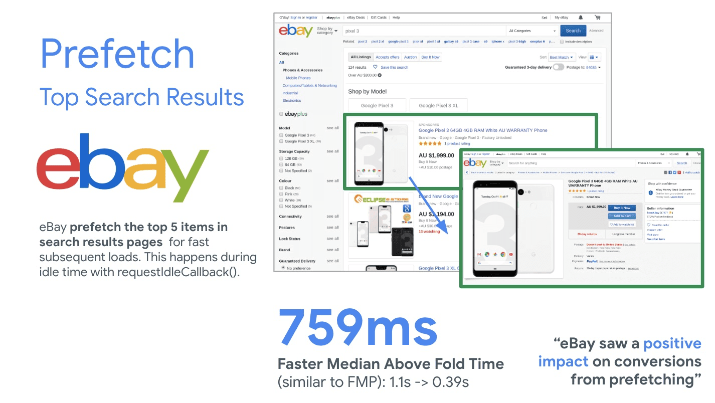 eBay מבצע אחזור מראש של 5 הפריטים המובילים בדפי תוצאות החיפוש כדי לטעון אותם במהירות לאחר מכן. המצב הזה מתרחש במהלך זמן לא פעיל עם requestIdleCallback(). כתוצאה מכך, חציון הזמן בחלק העליון והקבוע מהיר יותר ב-759 אלפיות השנייה, מדד מותאם אישית שדומה ל-First Meaningful Paint. ל-eBay הייתה השפעה חיובית על המרות משליפה מראש (prefetch).