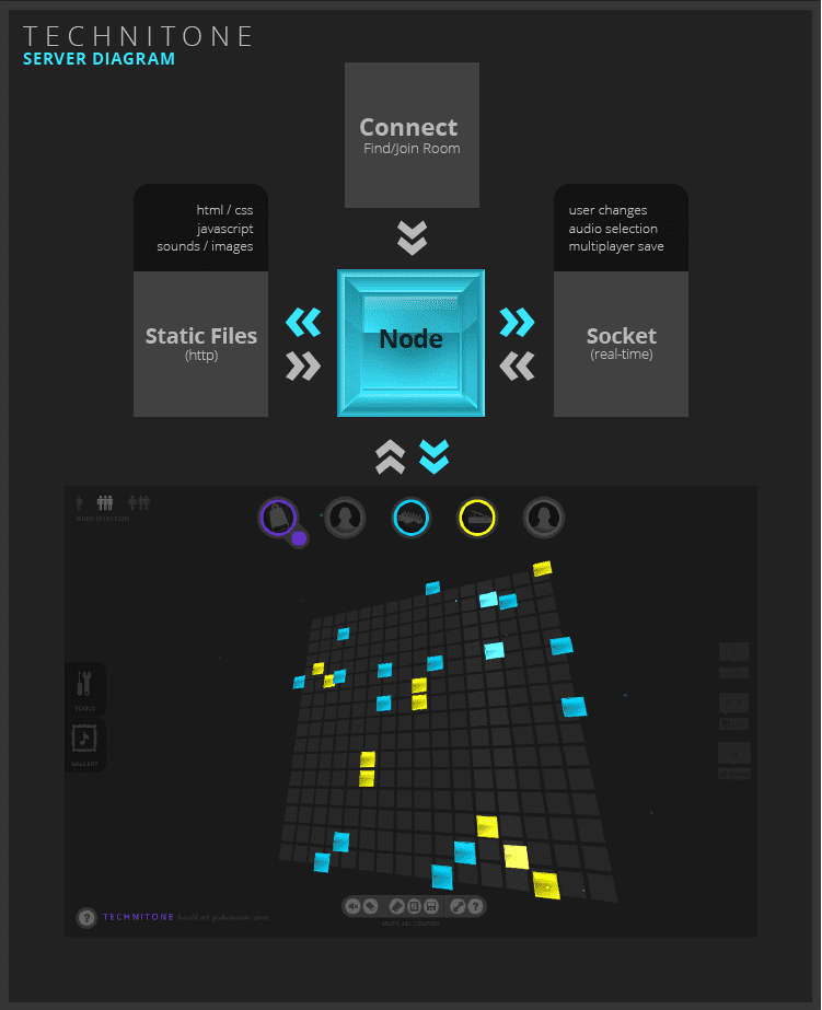 Technitone Server Diagram