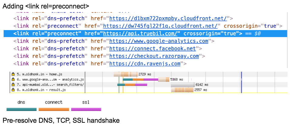 Screenshots der Chrome-Entwicklertools, die die Wirkung von „rel=preconnect“ zeigen.