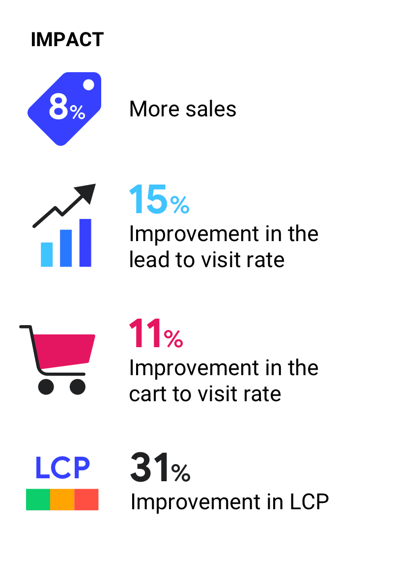 Illustration récapitulative des résultats commerciaux