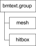 Diagram sistem file