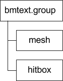 Diagram systemu plików