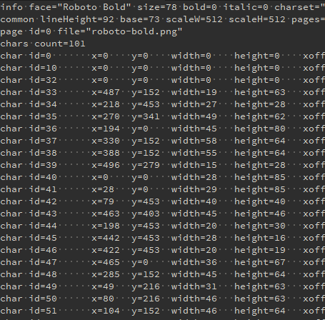 Sortie Hiero (fichiers bitmap PNG et .fnt)