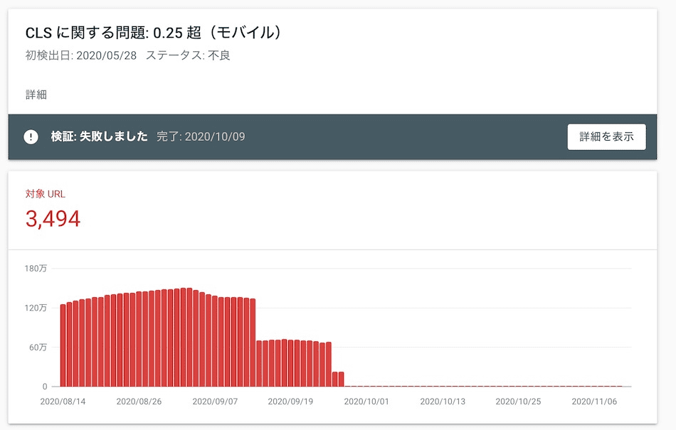 Search Console 報表顯示有效能問題的網頁大幅下滑。