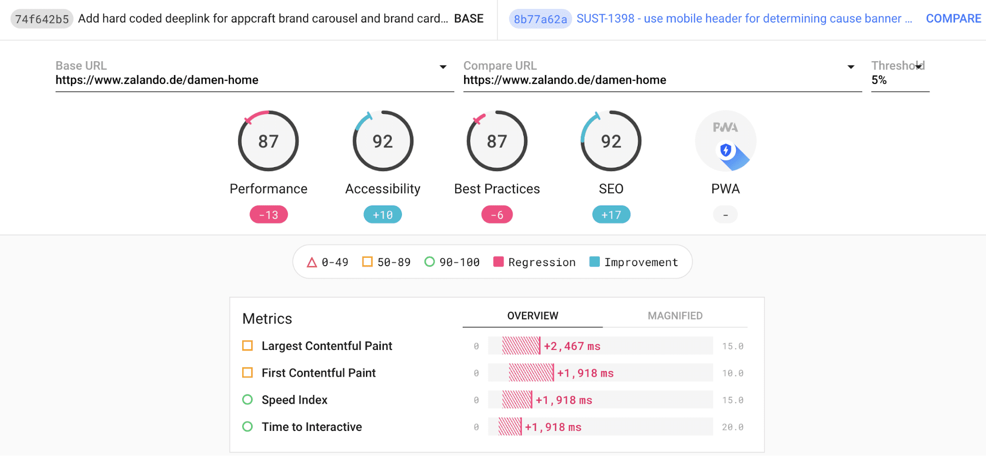 Vergleichsbild in Lighthouse CI, das den Commit im Vergleich zum Hauptzweig zeigt