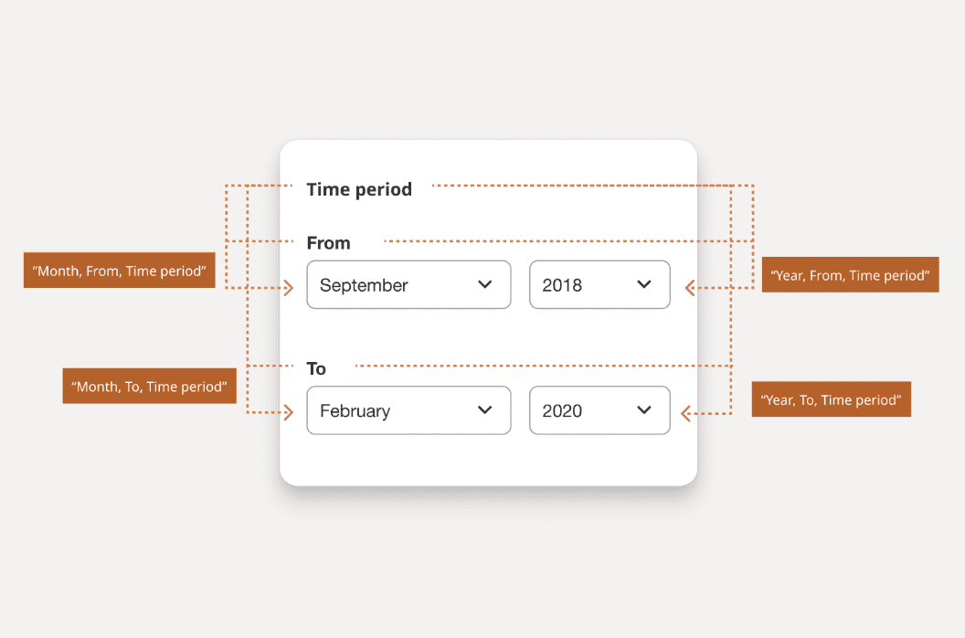 Ilustrasi hubungan yang harus dimiliki label formulir pada input terkait untuk bulan dan tahun. 