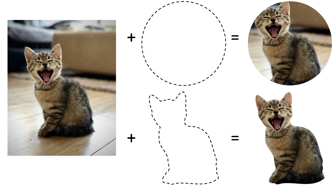 剪裁對圖片的影響 (以圖片為例)：在這張圖片中，小貓的相片同時剪裁成圓形，以及完整勾勒出小貓輪廓的複雜剪裁路徑。