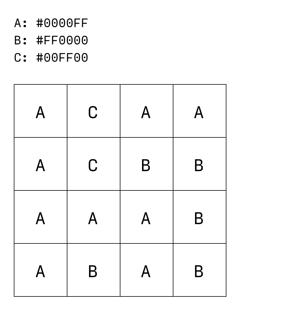 4 行 4 列のグリッドを使用した GIF 参照の可視化。