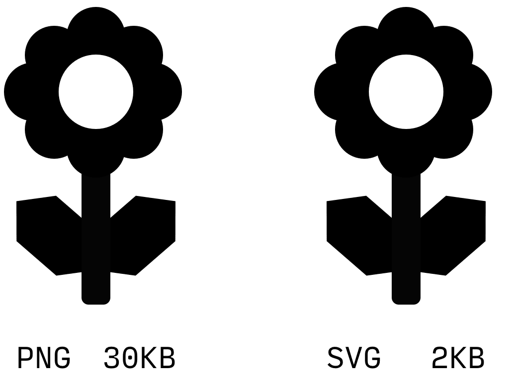 PNG 和 SVG 比较。