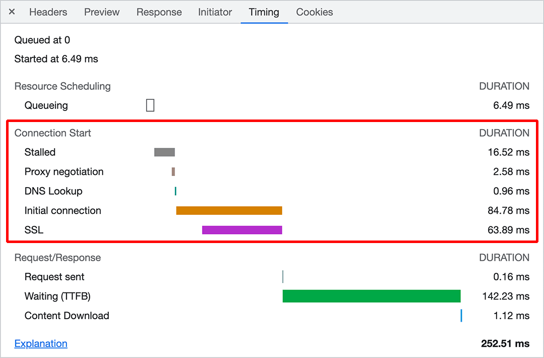 Chrome DevTools 的“网络”面板中资源的连接时间截图。连接设置包括停滞时间、代理协商、DNS 查找、连接设置和 TLS 协商。