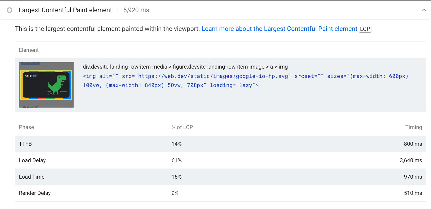 Screenshot audit LCP Lighthouse, yang menunjukkan elemen LCP halaman dan jumlah waktu yang dihabiskan dalam beberapa fase seperti TTFB, penundaan pemuatan, waktu pemuatan, dan penundaan render.