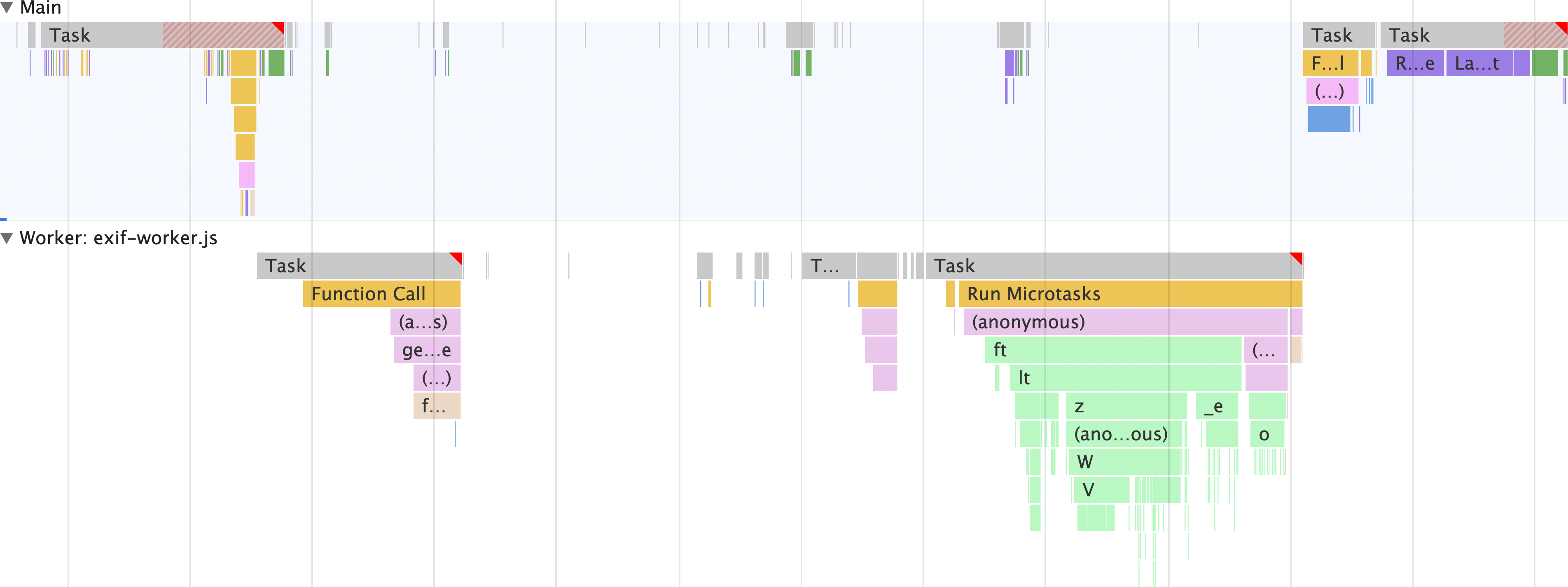 O criador de perfil de desempenho mostrando a atividade do app extrator de metadados de imagem ocorrendo na linha de execução principal e em uma linha de execução de worker da Web. Embora ainda haja tarefas longas na linha de execução principal, elas são substancialmente mais curtas, com a busca/decodificação de imagens e a extração de metadados ocorrendo inteiramente em uma linha de execução de worker da Web. O único trabalho de linha de execução principal envolve a transmissão de dados de e para o web worker.