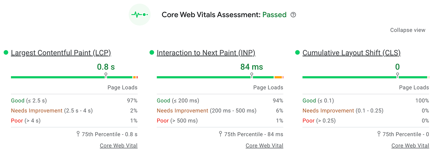 Core Web Vitals 中的一组指标，显示了网站的性能结果。