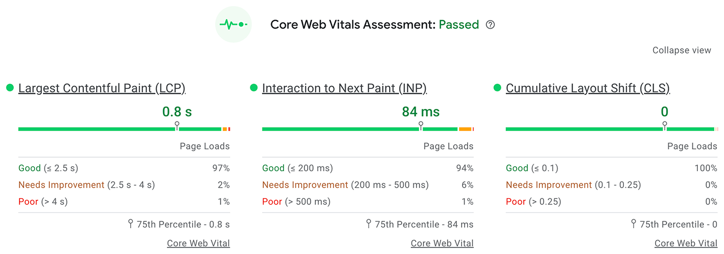 Um conjunto de métricas das Core Web Vitals mostrando os resultados de desempenho de um site.